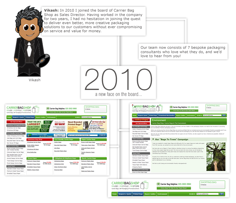 2010